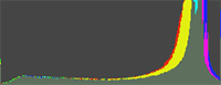 Histogram voorbeeld